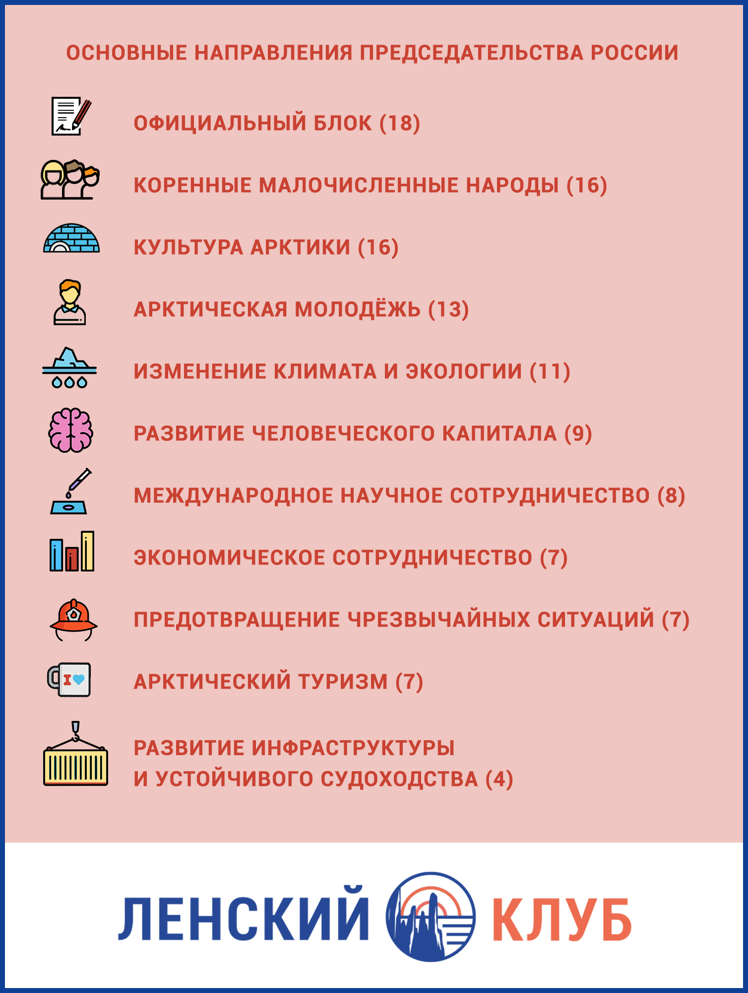 Инфографика: председательство России в Арктическом совете