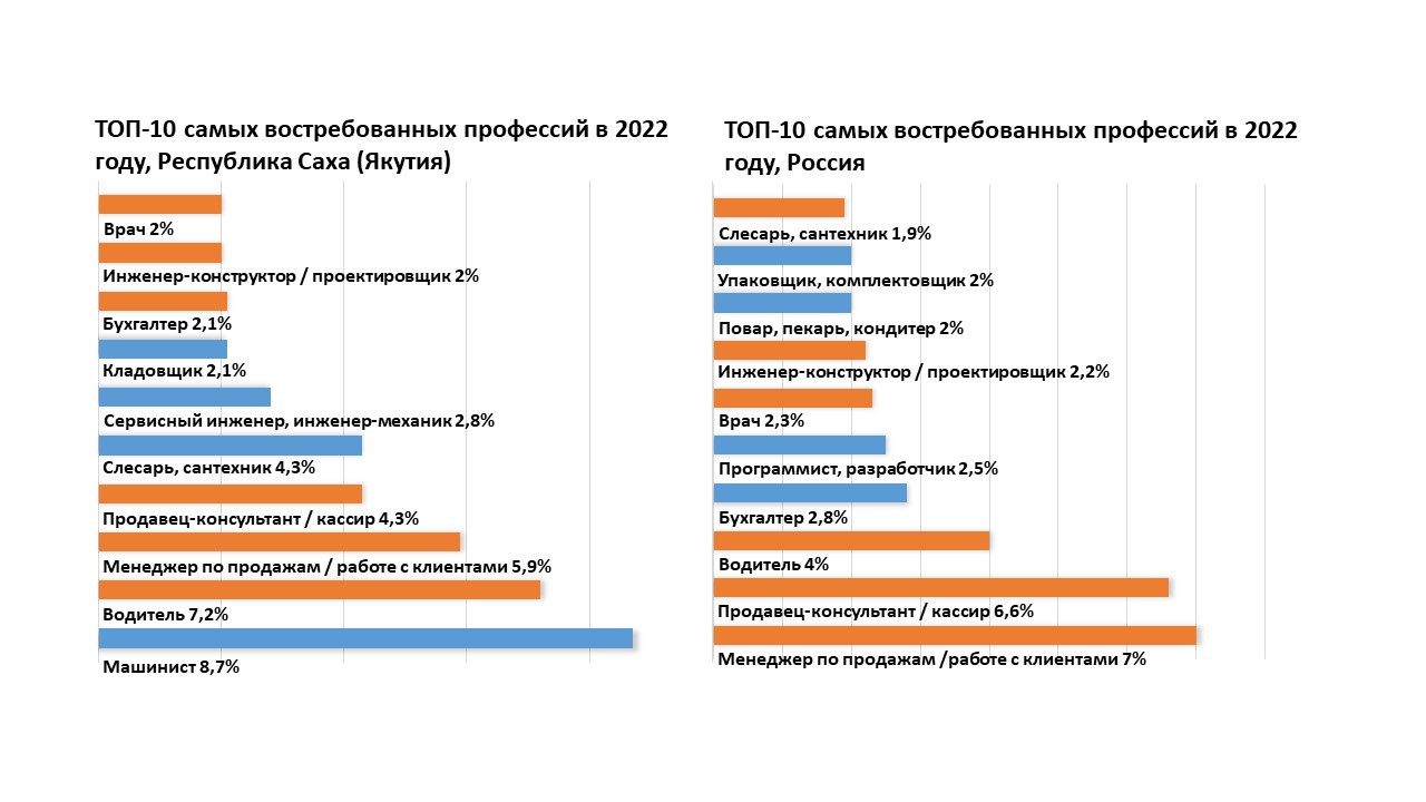 Какие специалисты нужны