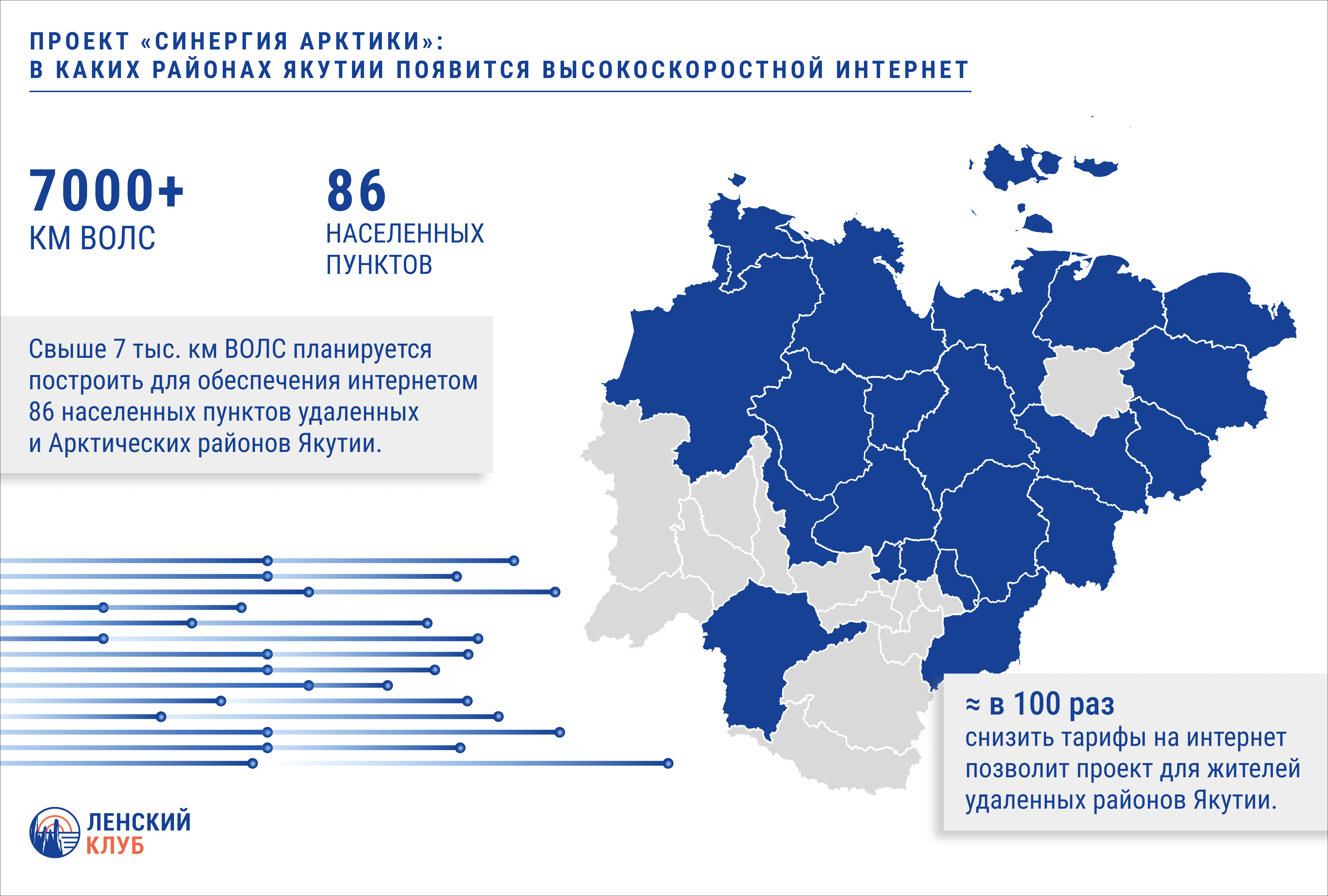 Проект синергия. СИНЕРГИЯ Арктики. СИНЕРГИЯ проекта это. Политика Якутии.