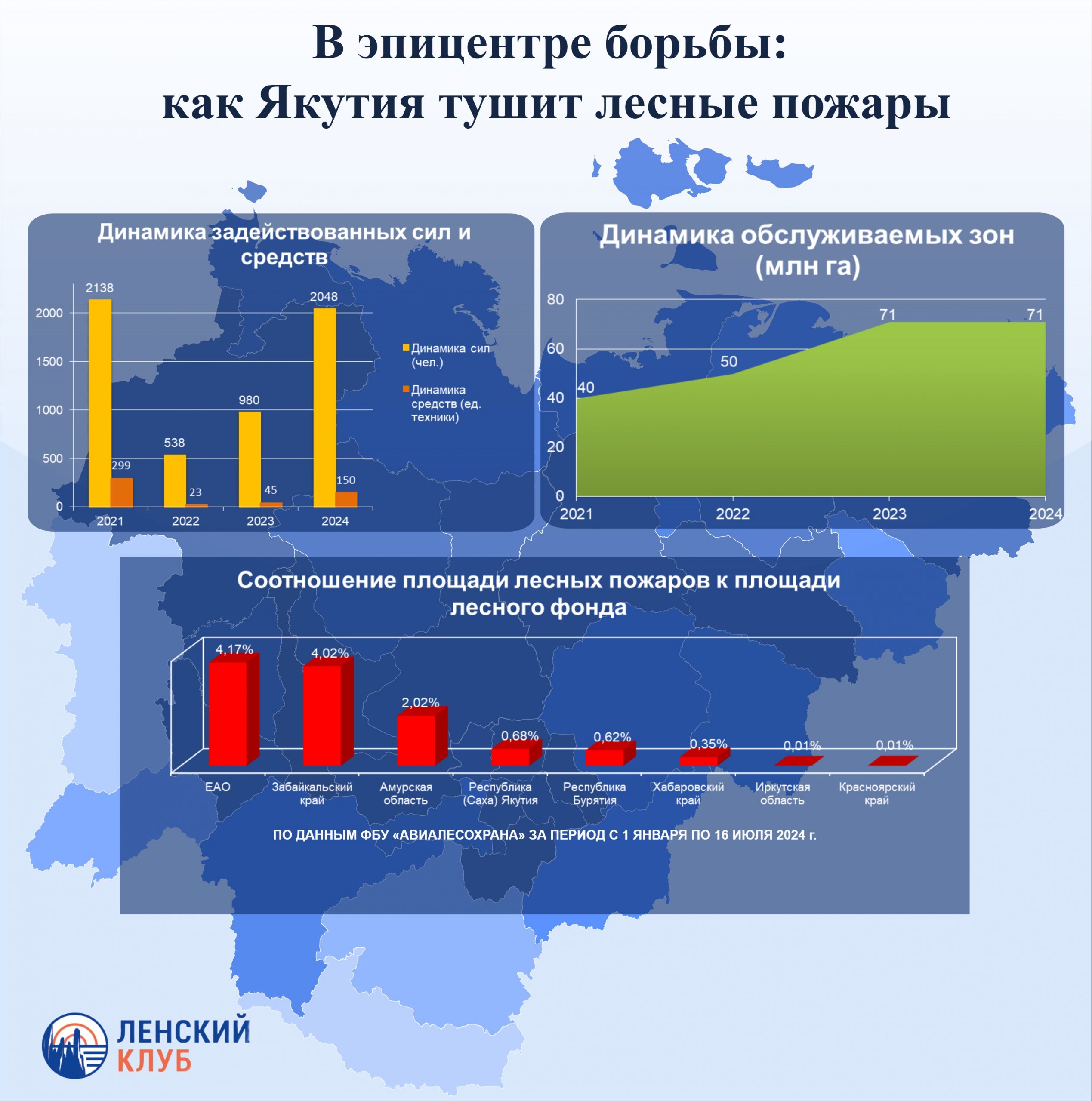 Тушить стали больше: что изменилось в борьбе с лесными пожарами в Якутии за последние годы