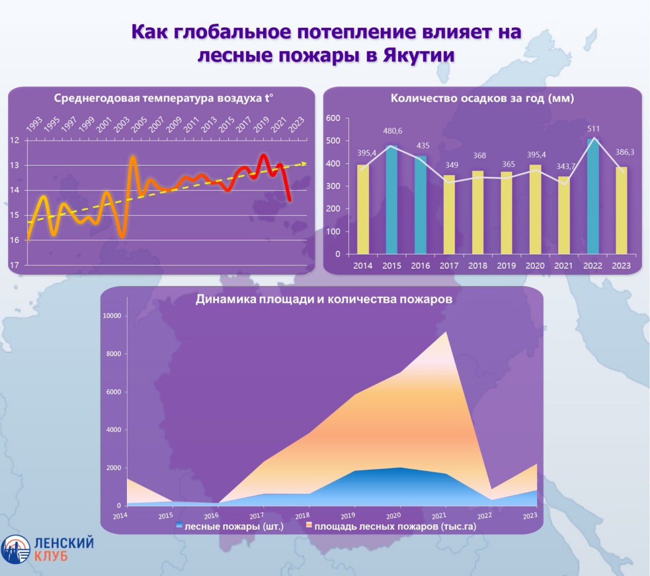 Климатический сдвиг: как изменение погодных условий связано с лесными пожарами