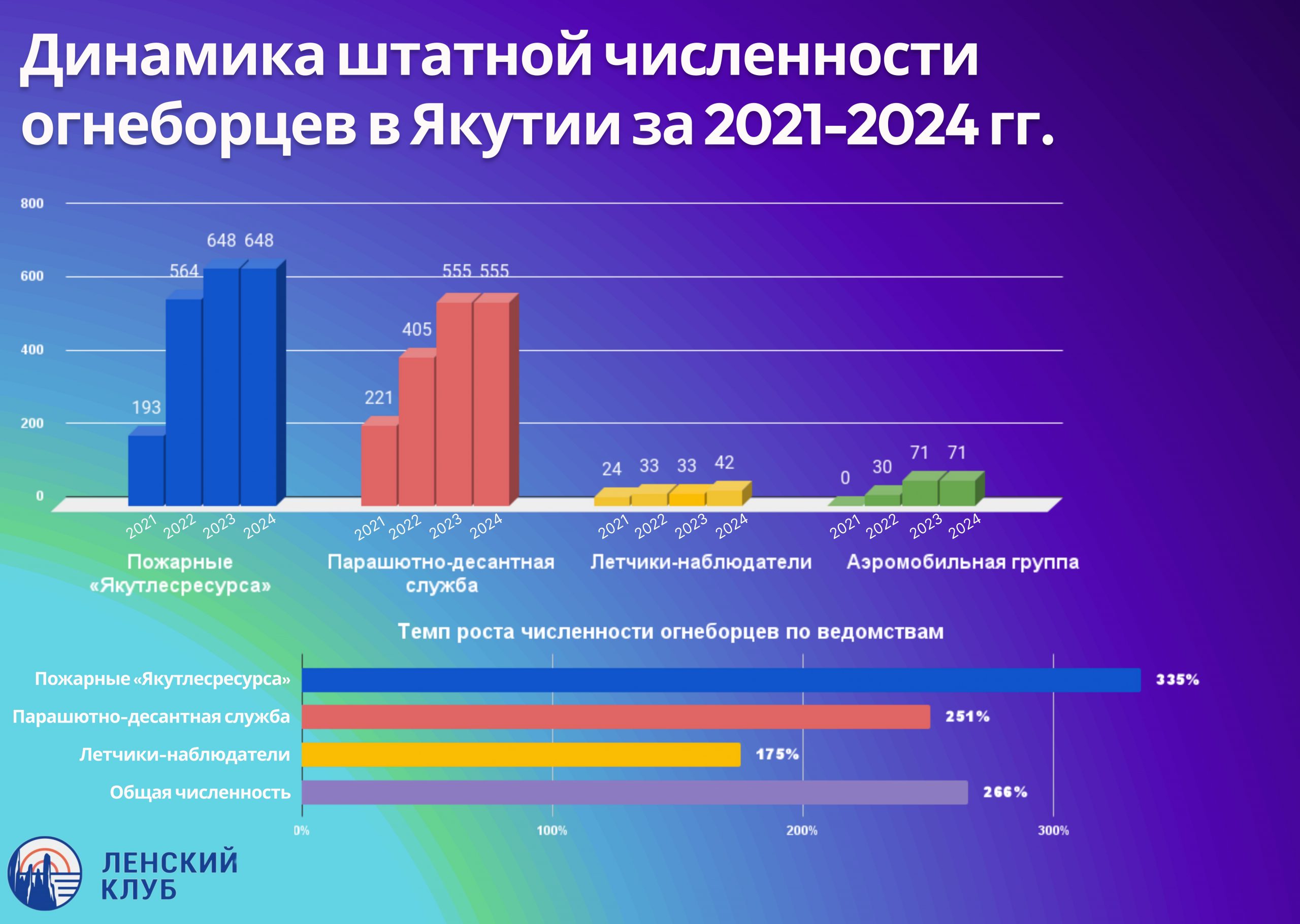 Двукратное усиление: эксперт о значении укрепления группировки лесопожарных формирований для борьбы с природными возгораниями